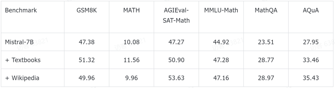 为大模型恶补数学，上交开源MathPile语料库，95亿tokens，还可商用  第8张