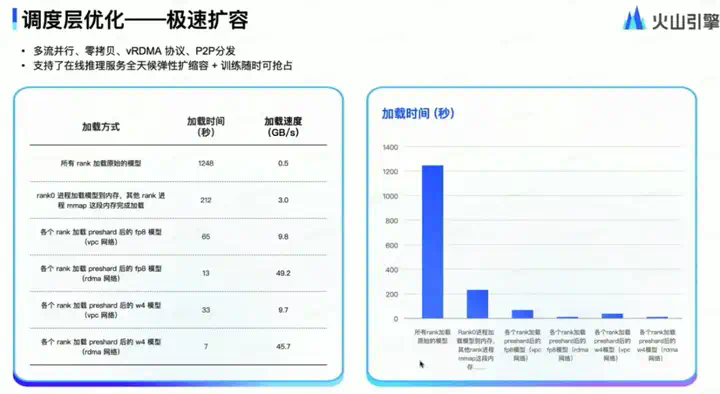 为了让DeepSeek-R1用起来更顺畅，火山引擎将TPM上调到了500万！全网首家  第6张