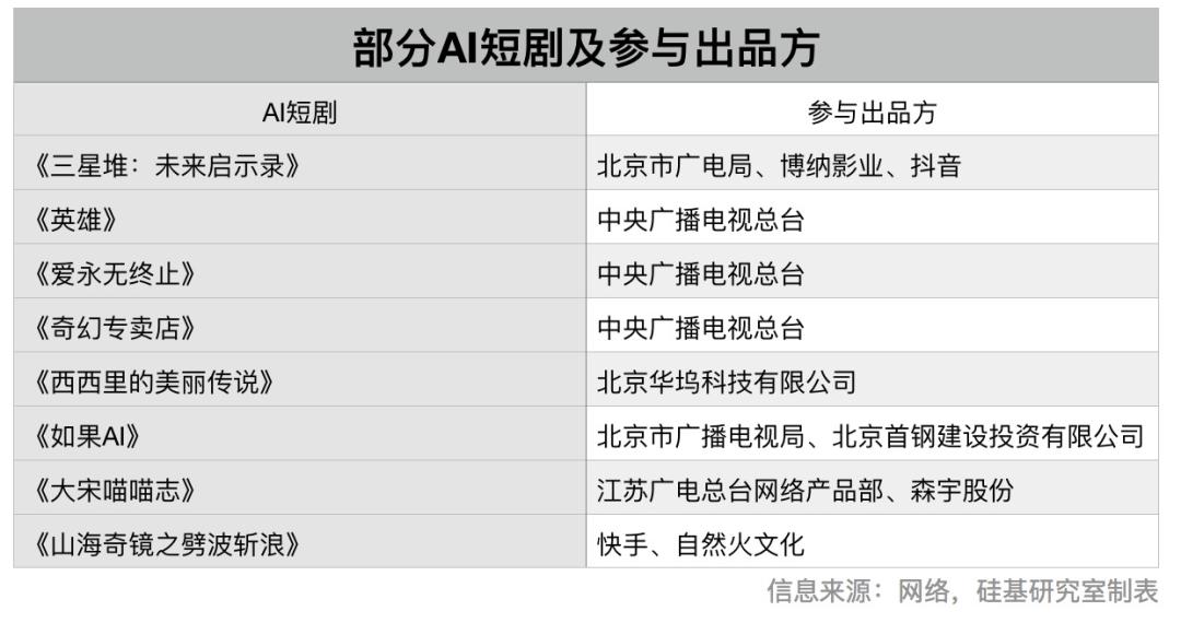 抖快押宝的AI短剧，究竟能火多久？  第5张