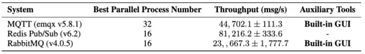 清华团队构建大型社会模拟器AgentSociety，推动智能社会治理与研究范式变革  第10张