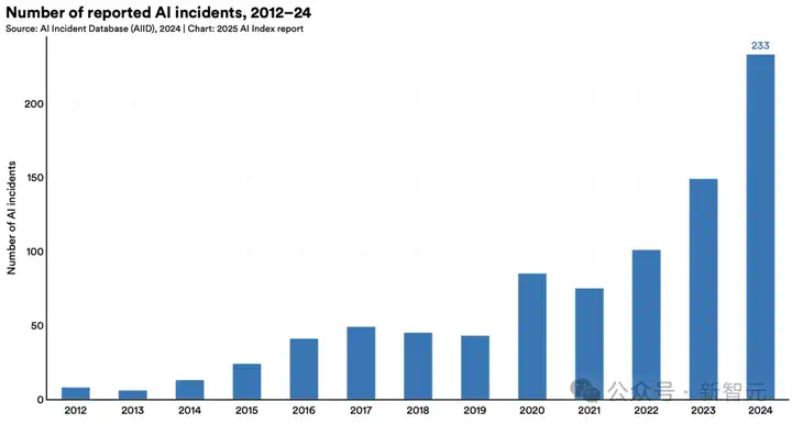 斯坦福2025 AI指数出炉！中美AI终极对决差距仅剩0.3%，DeepSeek领衔  第16张