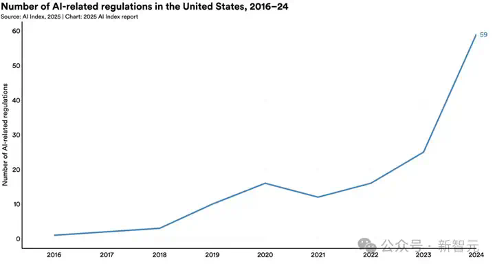 斯坦福2025 AI指数出炉！中美AI终极对决差距仅剩0.3%，DeepSeek领衔  第17张