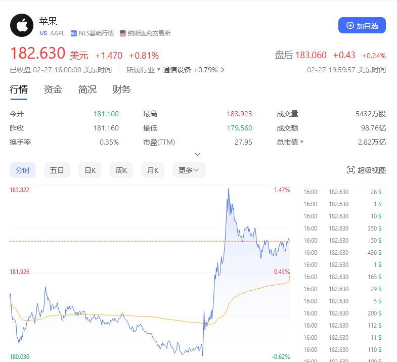 梭哈AI，未来的手机会变成啥？  第3张