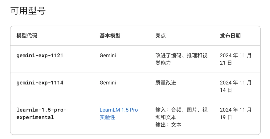 仅仅一天，Gemini就夺回了GPT-4o拿走的头名  第8张