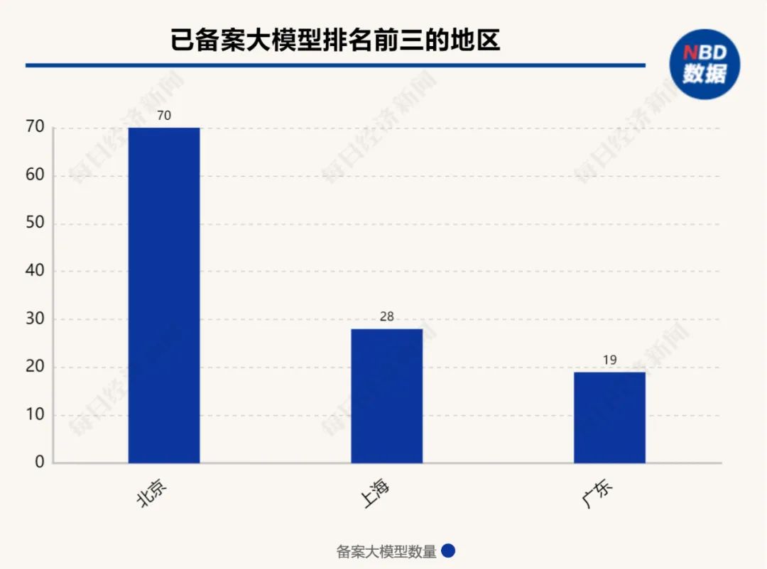 国内大模型盘点：305个大模型发布，备案率约四成，如何寻找变现、破局之路  第2张