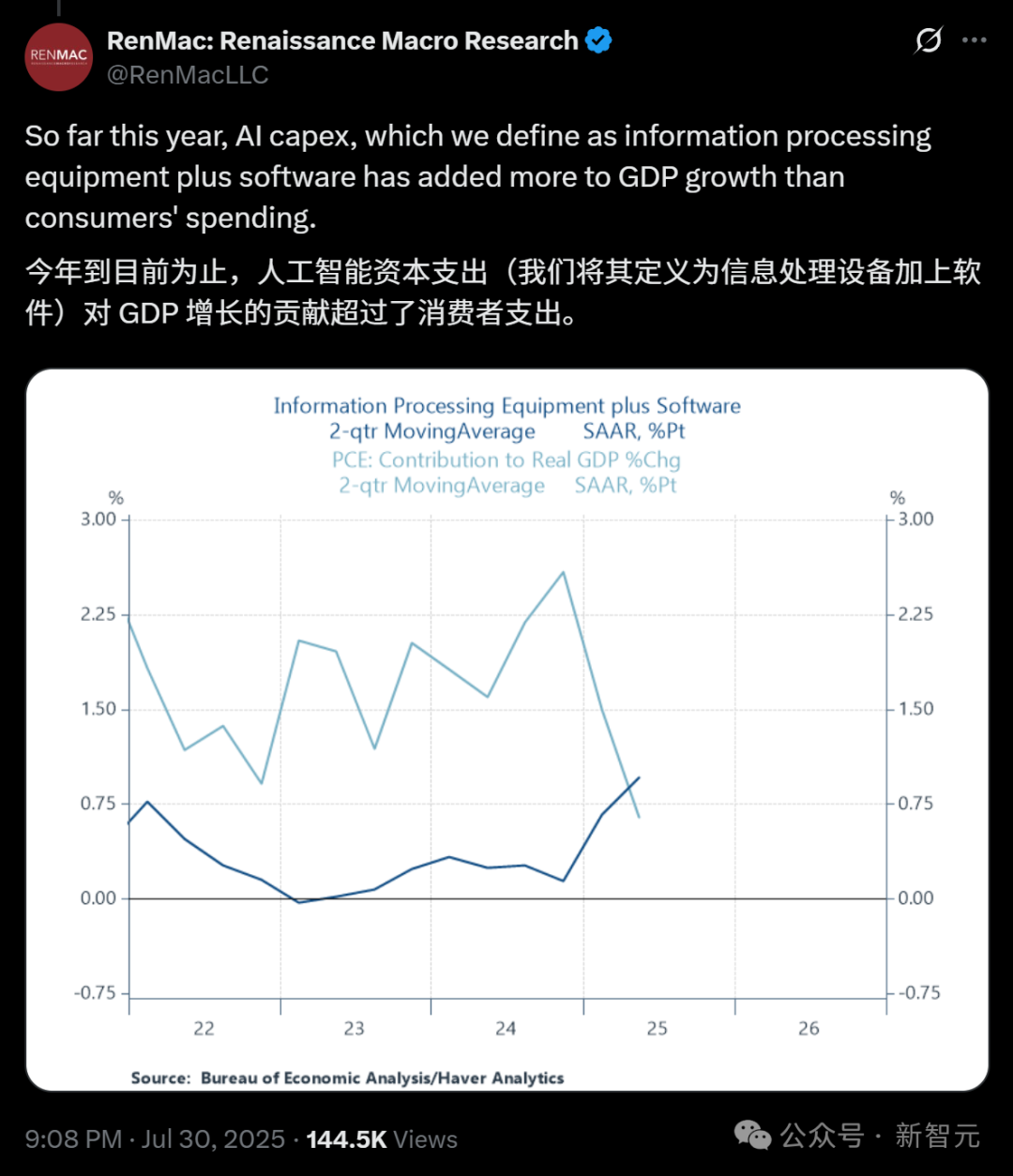 ChatGPT血洗美国50万科技岗位！25年美国GDP增长，不靠人类靠AI？  第2张