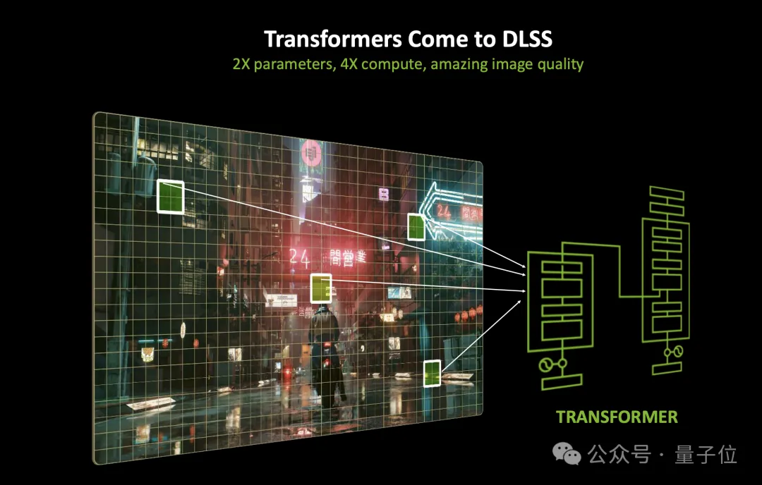 5090跑《黑神话》飙到200+帧，英伟达DLSS也用上Transformer了  第3张