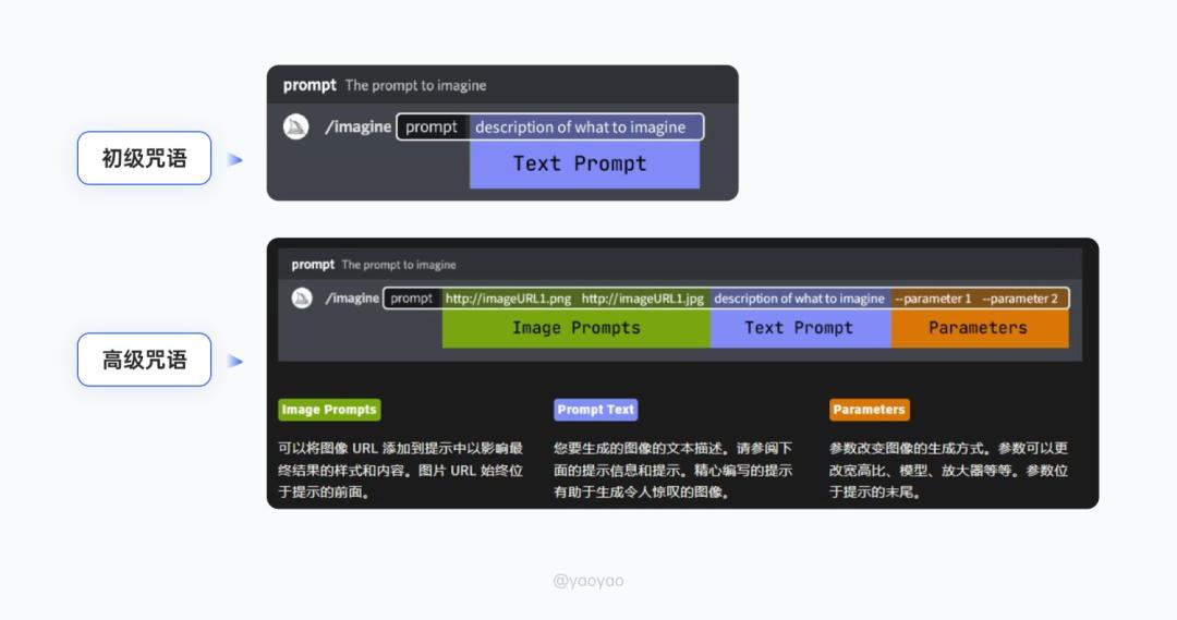 字节推出最新偷懒大法，AI绘画连prompt都不用学了  第3张