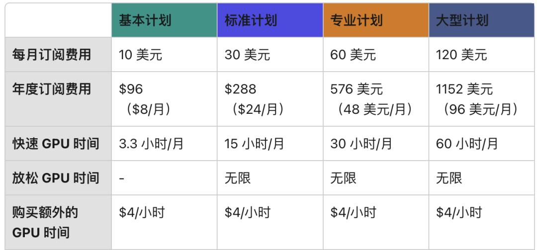 字节推出最新偷懒大法，AI绘画连prompt都不用学了  第5张