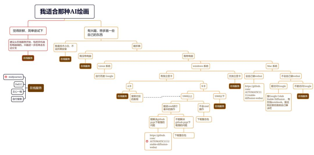 字节推出最新偷懒大法，AI绘画连prompt都不用学了  第24张