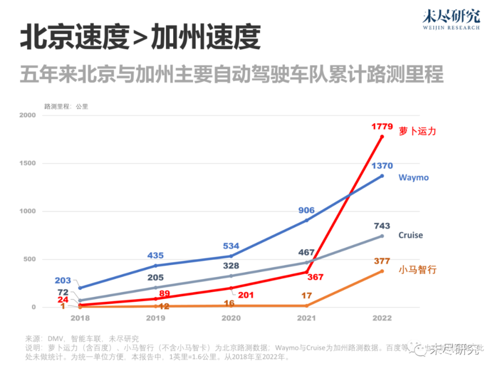 自动驾驶的中美“赛跑”，正被大模型重置  第2张