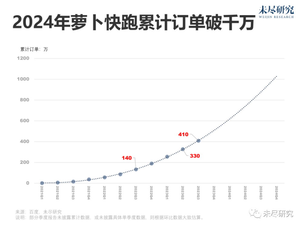 自动驾驶的中美“赛跑”，正被大模型重置  第3张
