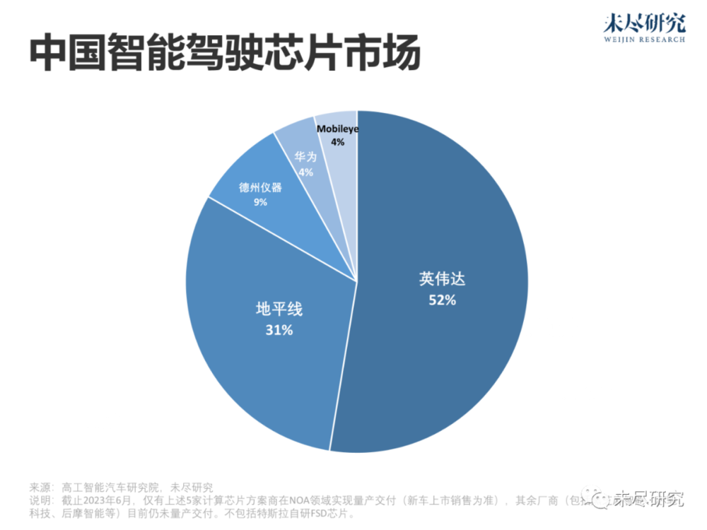 自动驾驶的中美“赛跑”，正被大模型重置  第6张