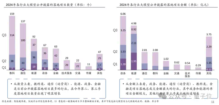 日均tokens涨320倍，MaaS主导产业模式，火山引擎从GenAI领跑到MaaS加速  第6张