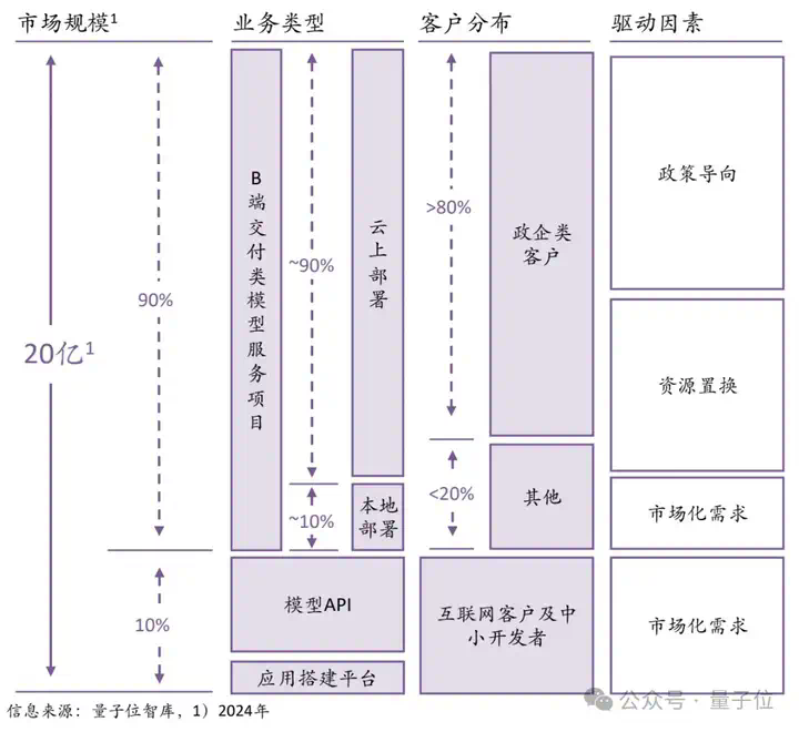 日均tokens涨320倍，MaaS主导产业模式，火山引擎从GenAI领跑到MaaS加速  第8张