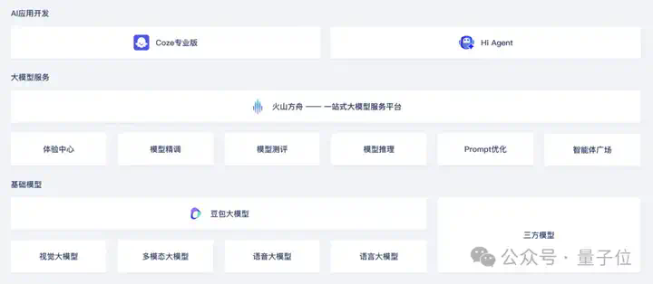 日均tokens涨320倍，MaaS主导产业模式，火山引擎从GenAI领跑到MaaS加速  第10张