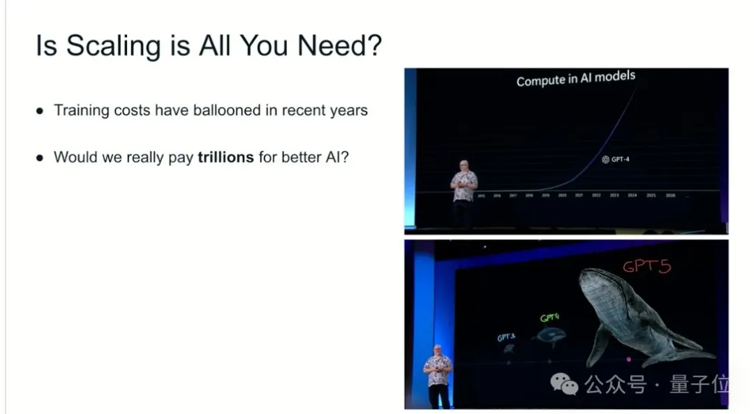OpenAI附议Ilya预训练终结！“但Scaling Law还没死”  第2张