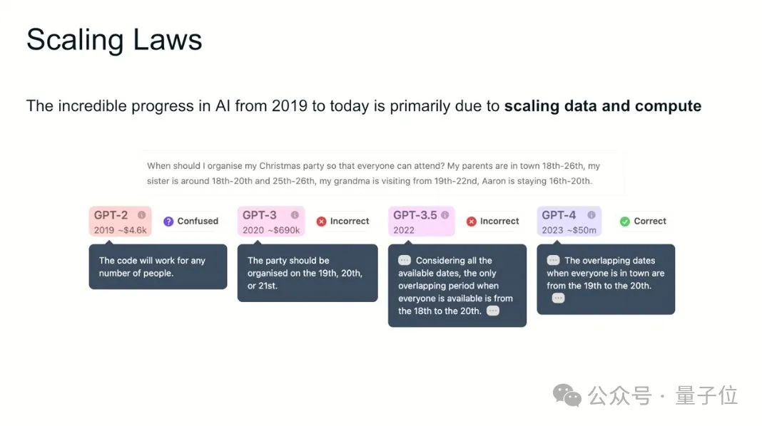 OpenAI附议Ilya预训练终结！“但Scaling Law还没死”  第4张