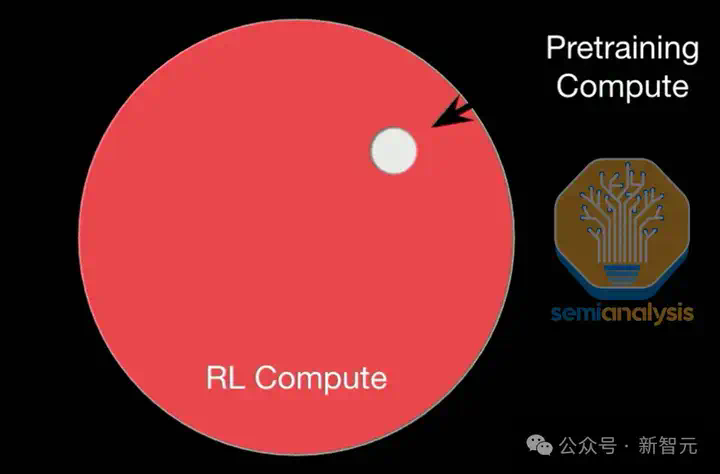 OpenAI新模型，被曝秘密训练中！万字硬核长文直指o4核心秘密  第4张