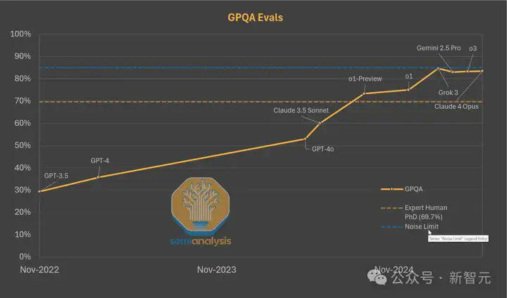 OpenAI新模型，被曝秘密训练中！万字硬核长文直指o4核心秘密  第20张