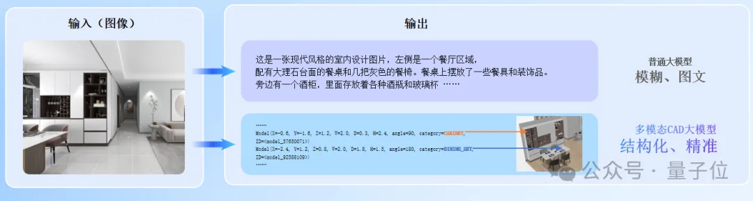 2D图纸分分钟转3D模型！杭州独角兽补齐空间智能关键一环，现公开两大技术引擎  第7张
