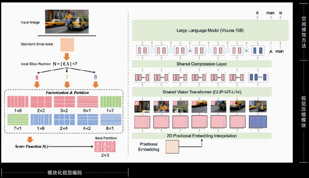 中文OCR超越GPT-4V，参数量仅2B，面壁小钢炮拿出了第二弹  第14张