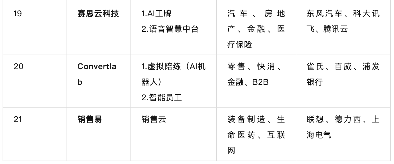 万字长文｜国内AI+销售厂商图谱及选型研究  第11张