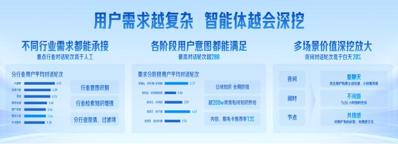 爆火的智能体，在飞速改变家装行业！  第4张