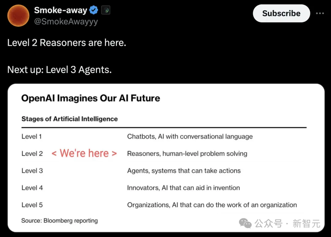 OpenAI o1模型问世，五级AGI再突破！推理极限超博士，清北复旦华人立功  第8张