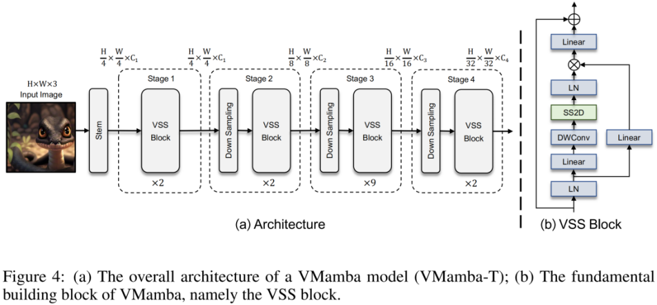 视觉Mamba模型的Swin时刻，中国科学院、华为等推出VMamba  第5张