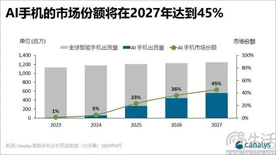 Rabbit R1翻车，AI手机或许才是更好的解决方案  第6张