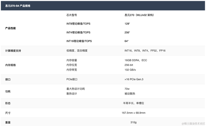 小白也能看懂的国内外 AI 芯片概述  第15张