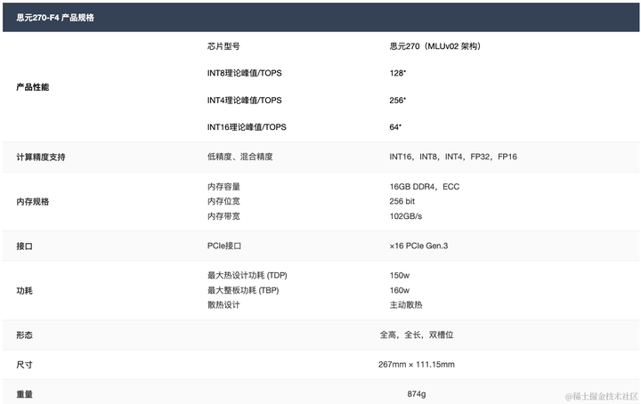 小白也能看懂的国内外 AI 芯片概述  第16张
