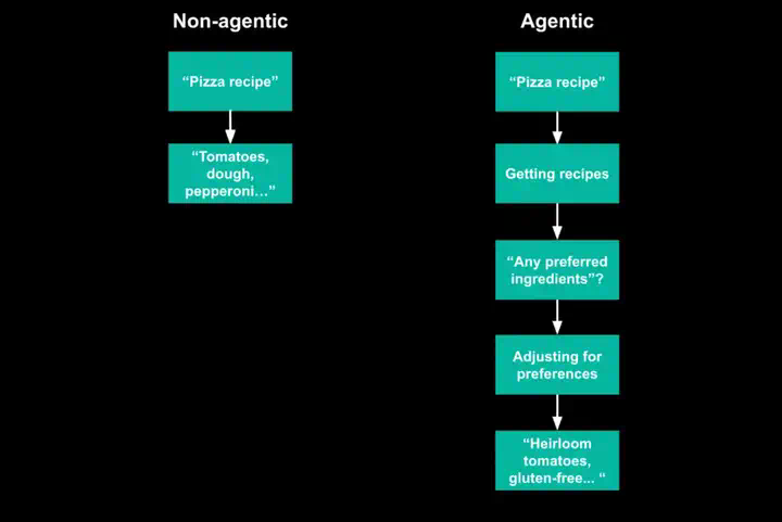 Windsurf团队关于Agent的认知，相当精彩  第2张