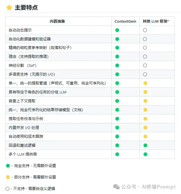 精准提取数据太折磨人，试下pip install -U contextgem，自动生成提示 - 痛快  第3张