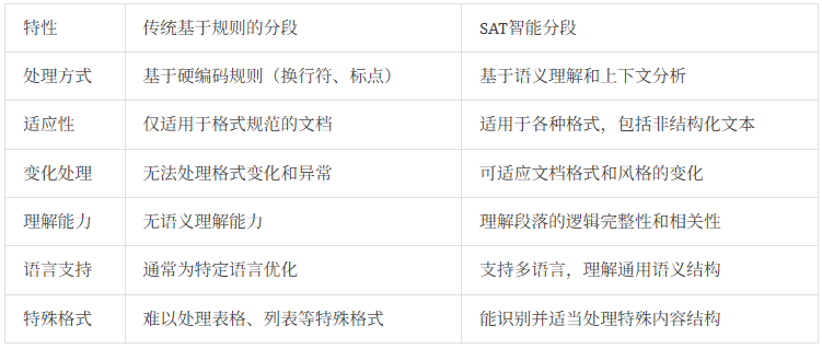 精准提取数据太折磨人，试下pip install -U contextgem，自动生成提示 - 痛快  第7张