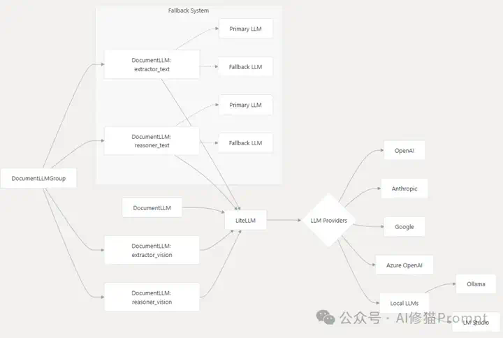 精准提取数据太折磨人，试下pip install -U contextgem，自动生成提示 - 痛快  第8张