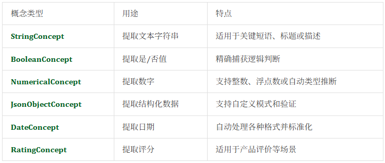精准提取数据太折磨人，试下pip install -U contextgem，自动生成提示 - 痛快  第10张