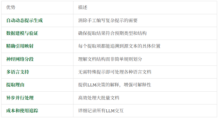 精准提取数据太折磨人，试下pip install -U contextgem，自动生成提示 - 痛快  第11张