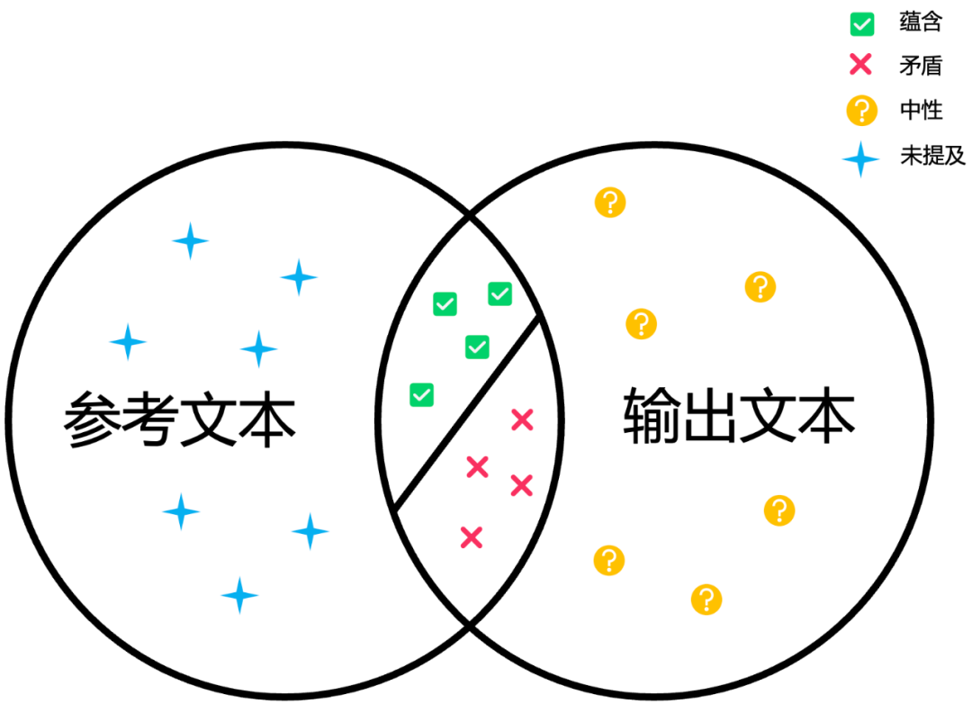 开源模型「幻觉」更严重，这是三元组粒度的幻觉检测套件  第3张