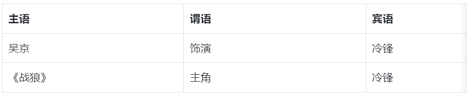 开源模型「幻觉」更严重，这是三元组粒度的幻觉检测套件  第2张