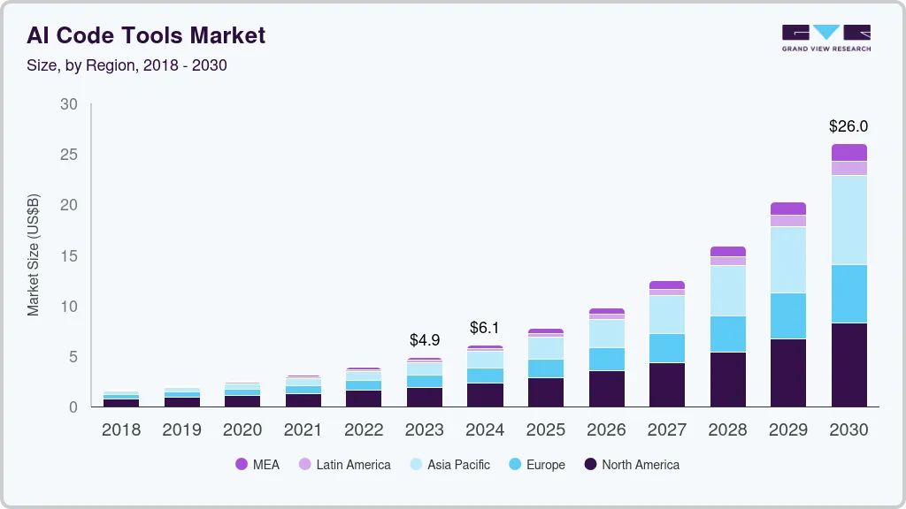 35人8个月1亿美元！史上增长最快AI公司发布Agent，错误率暴降91%  第9张