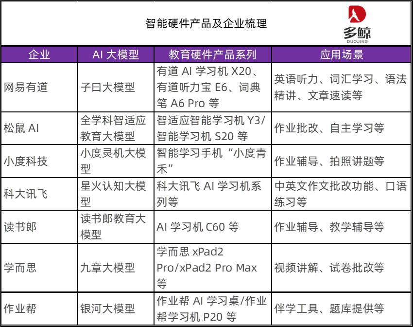 科技新纪元，大模型成为教育智能硬件「标配」？  第1张
