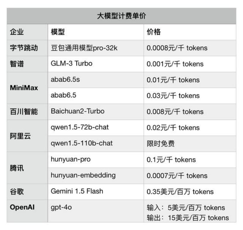 ToB Or ToC，大模型不做“选择题”  第3张