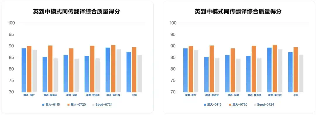 WAIC唯一指定C位，AI「国家队」又赢麻了！秒懂Hinton伦敦腔，现场杀疯老外狂点赞  第9张