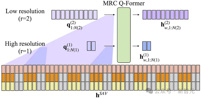 AI也会「刷抖音」！清华领衔发布短视频全模态理解新模型 - ICML 2024  第13张