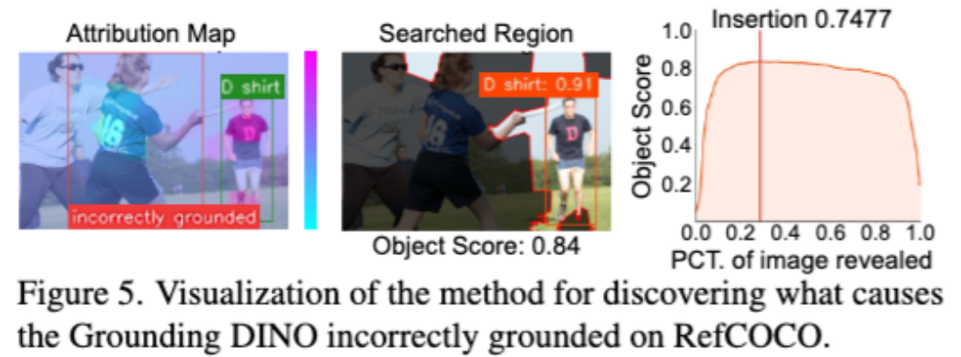 CVPR 2025 Highlight - 国科大等新方法破译多模态「黑箱」，精准揪出犯错元凶  第16张