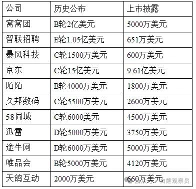 “月之暗面套现罗生门”：高端商战的序幕  第3张