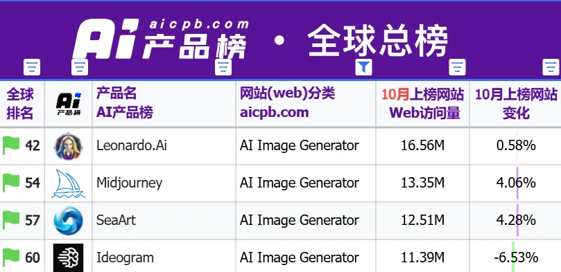 FLux背后公司黑森林工作室，即将获得文生图模型历史最高融资  第6张
