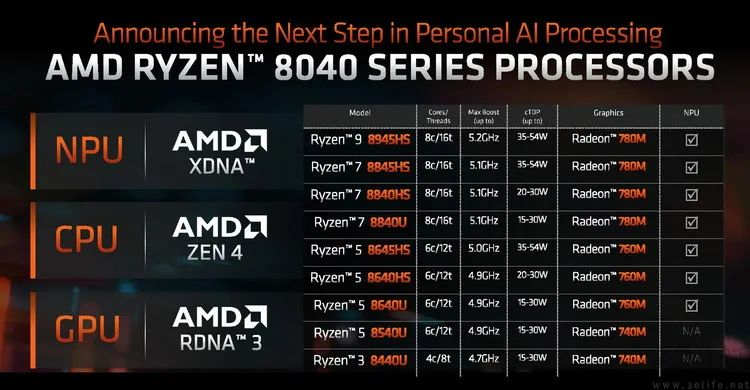 “AI PC”的希望或许不在新款处理器，而在于老电脑  第7张